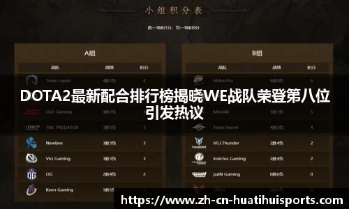 DOTA2最新配合排行榜揭晓WE战队荣登第八位引发热议